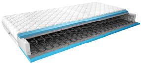 Čiužinys Orsola Medicott Silver, 200 cm x 200 cm, minkštas