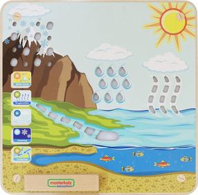 Развивающая доска Masterkidz Water Cycle, EN, многоцветный