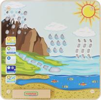 Lavinamoji lenta Masterkidz Water Cycle, EN, įvairių spalvų
