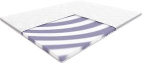Virsmatracis Hilding Bass Tencel, 200 cm x 80 cm