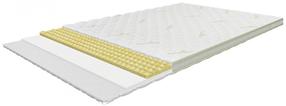 Наматрасник Sendeko Air-Top Clima, 200 см x 180 см