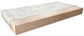 Čiužinys Milano Aloevera, 200 cm x 160 cm, vidutinio kietumo