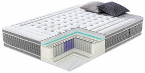 Čiužinys Home4you Harmony Duo 7 Zone, 200 cm x 160 cm, vidutinio kietumo