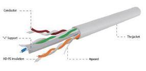 Провод Gembird CAT 6 UTP, Nėra, 100 м, серый цв.
