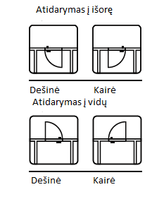 Berėmių durų atsidarymo schema