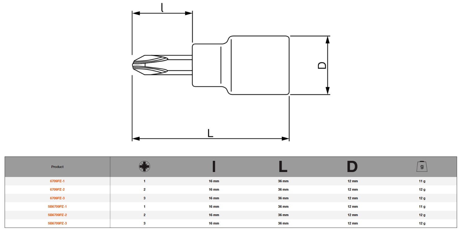 junkoro 　571&518 Antgalis Bahco 1/4