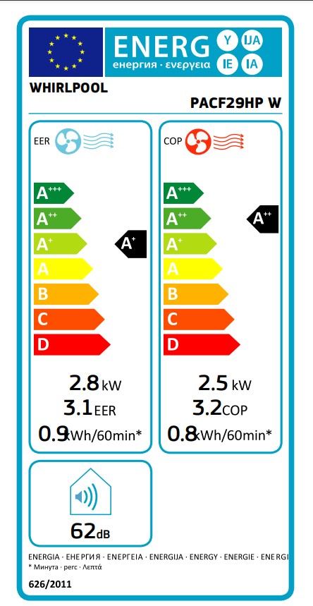 Energoefektivitātes marķējums