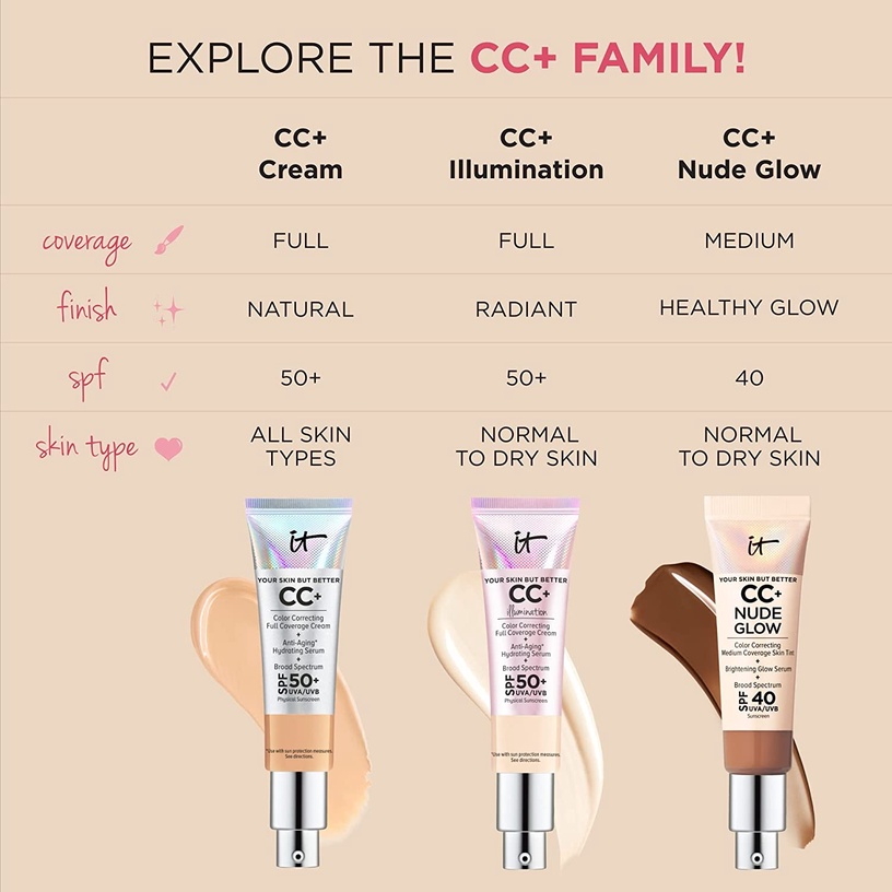 Жидкая основа для макияжа IT Cosmetics CC+ Nude Glow, 32 мл, SPF 40