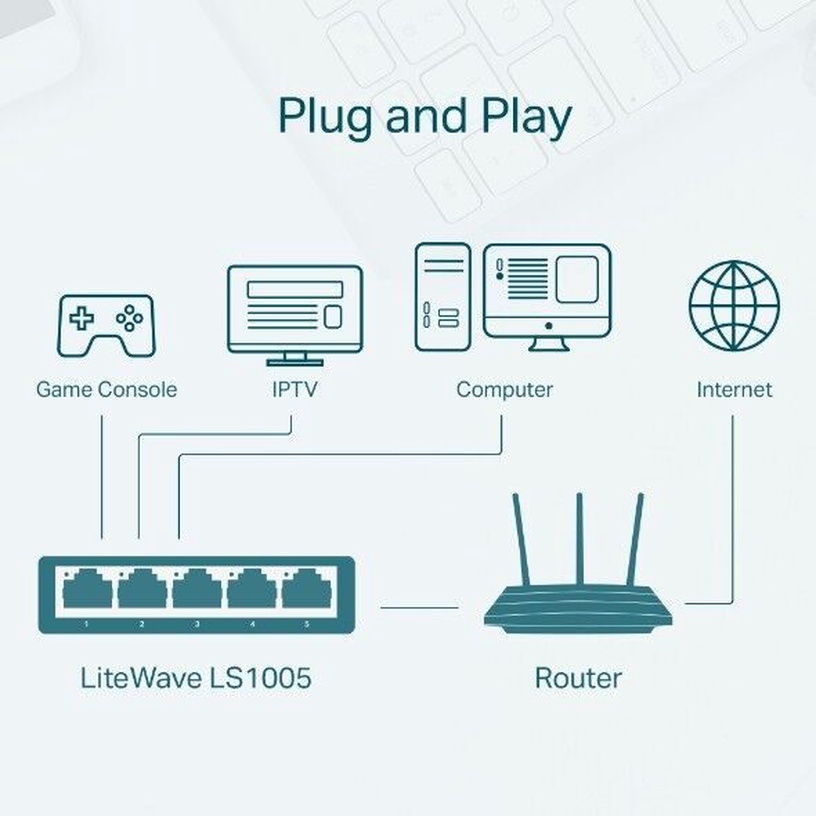 Коммутатор (Switch) TP-Link LS1005