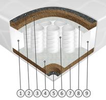 Čiužinys Sendeko, 200 cm x 80 cm, kietas