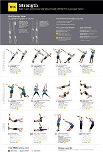 Treniņu piederumi TRX Poster V2 All Body Strength, 5.8 cm