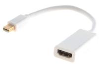 Adapteris Savio Mini DisplayPort, HDMI
