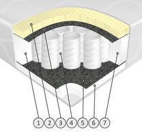 Čiužinys Sendeko, 200 cm x 90 cm, minkštas